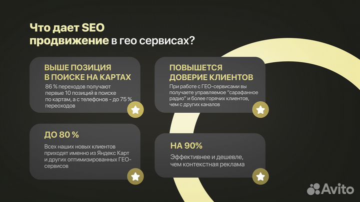 Яндекс Карты под ключ: настройка и ведение