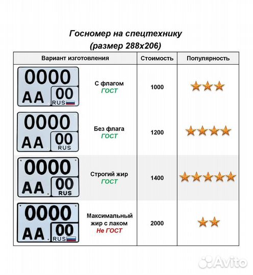 Изготовление дубликат гос номер Троицк