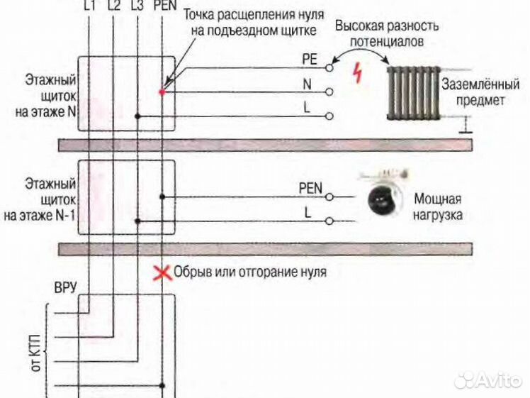 Схема разводки трехпроводной системы с количеством панелей шкафов ячеек до 2 что это