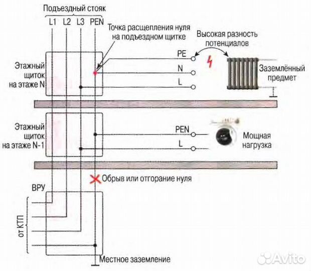 Услуги электрика электромонтажные работы