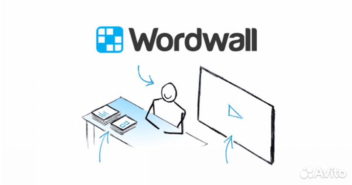 Wordwall Подписка на ваш личный аккаунт