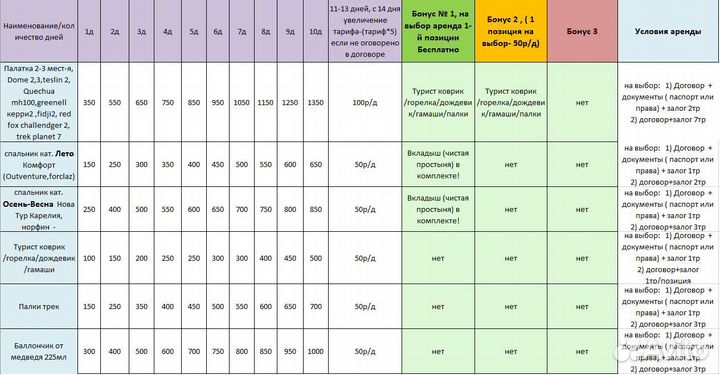 Рюкзак туристический аренда Splav Бастион 90