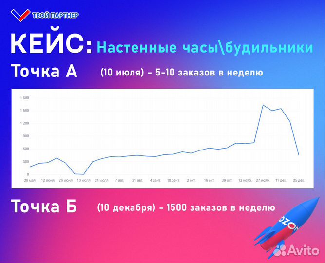 Менеджер по маркетплейсам Озон, вайлдбериз, Яндекс