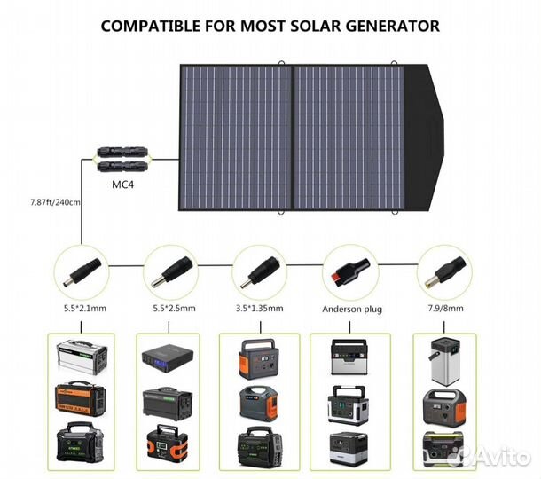 Портативная солнечная панель 100 Wt Allpowers