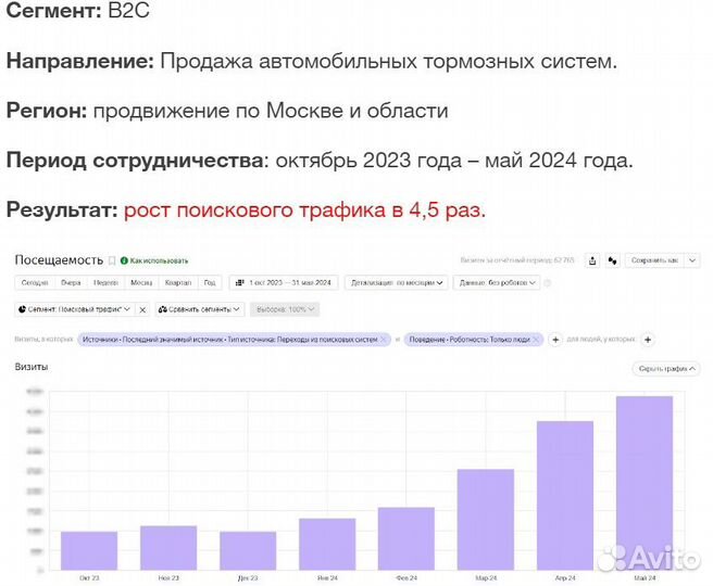 SEO-продвижение сайтов