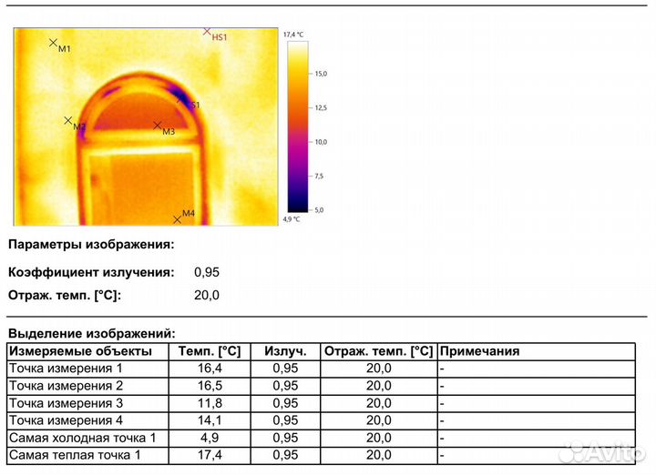 Тепловизорная диагностика тепловизор