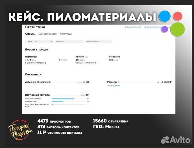 Авитолог / Консультация / Бизнес на авито