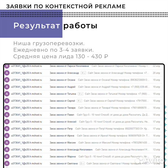 Маркетолог, раскрутка соцсетей, SMM, директолог