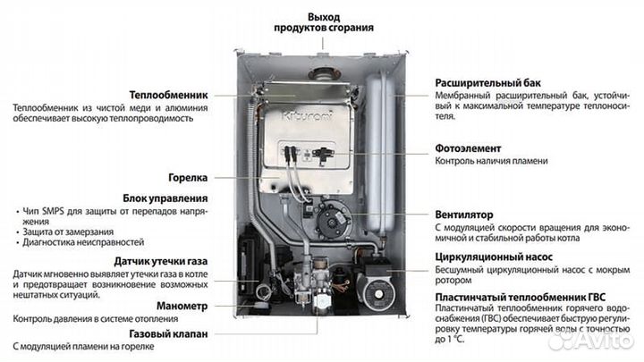 Котел Газовый Настенный Kiturami World Alpha