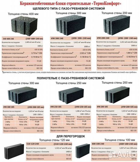Керамзитобетонные блоки для строй компаний