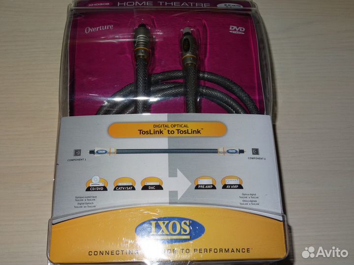 Ixos XHD308-200 Digital Optical Toslink to Toslink