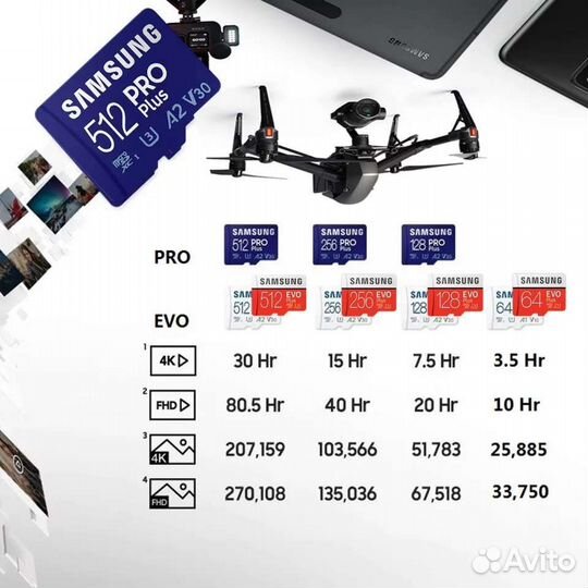 Оригинал Samsung Micro SD карты 64 гб EVO Plus-1шт