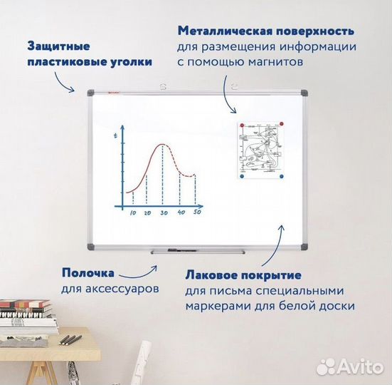 Магнитно маркерная доска