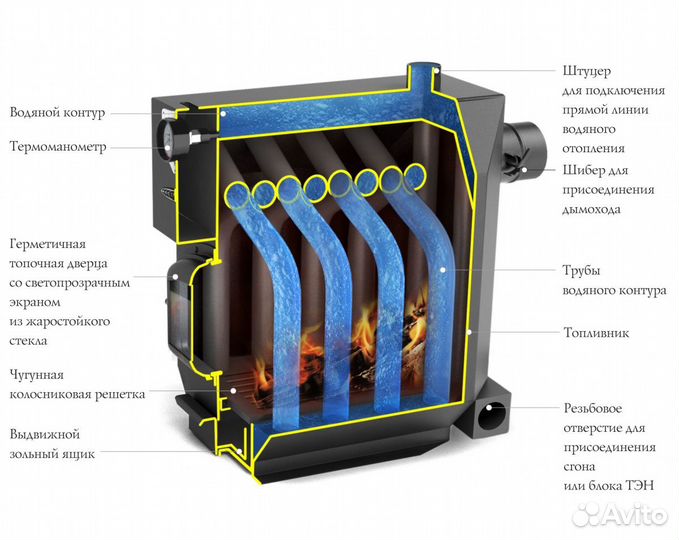 Отопительный Котел Студент Гидравлик