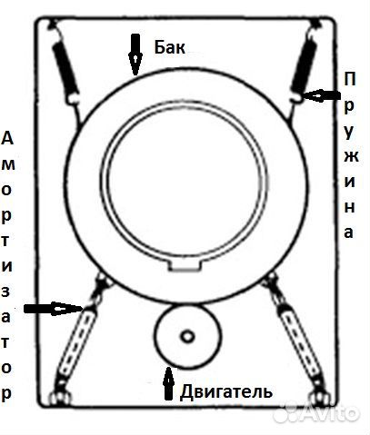 Амортизаторы для стиральных машин