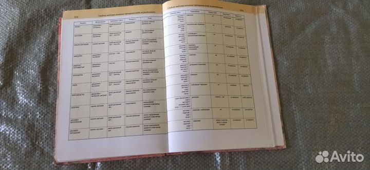 Книга Комнатные растения