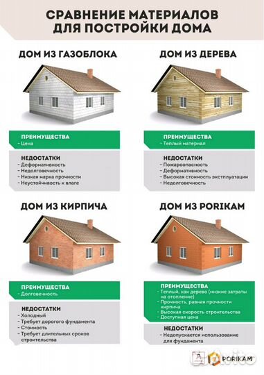 Керамические блоки Керакам