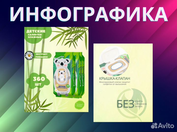 Инфографика для маркетплейсов