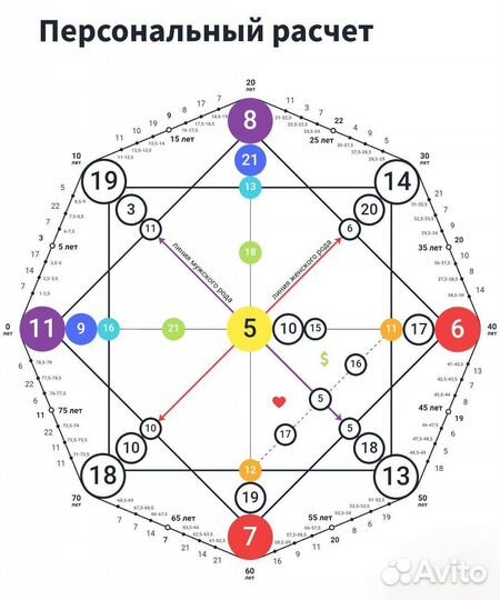 Расклады таро и разбор матрицы судьбы