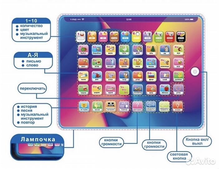 Планшет детский игровой, азбука, мелодии, сказки