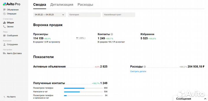 Авитолог / Услуги Авитолога