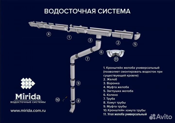 Водосток для крыши премиум комплект