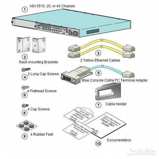 ASA5520-AIP40-K9 Cisco ASA 5500 IPS