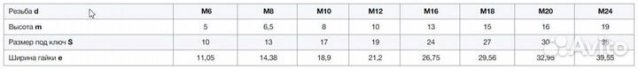 Медная гайка шестигранная DIN 934