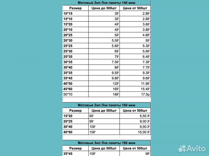 Пакеты зип лок с бегунком матовые 140 - 180 мкм