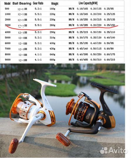 Катушка рыболовная bx 3000