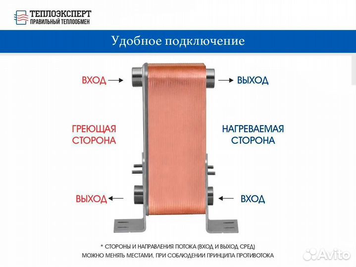 Теплообменник для бассейна 80 квт