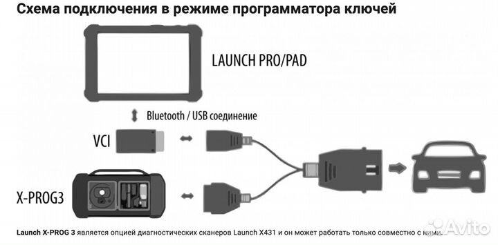 Программатор ключей иммобилайзера Launch X-prog 3