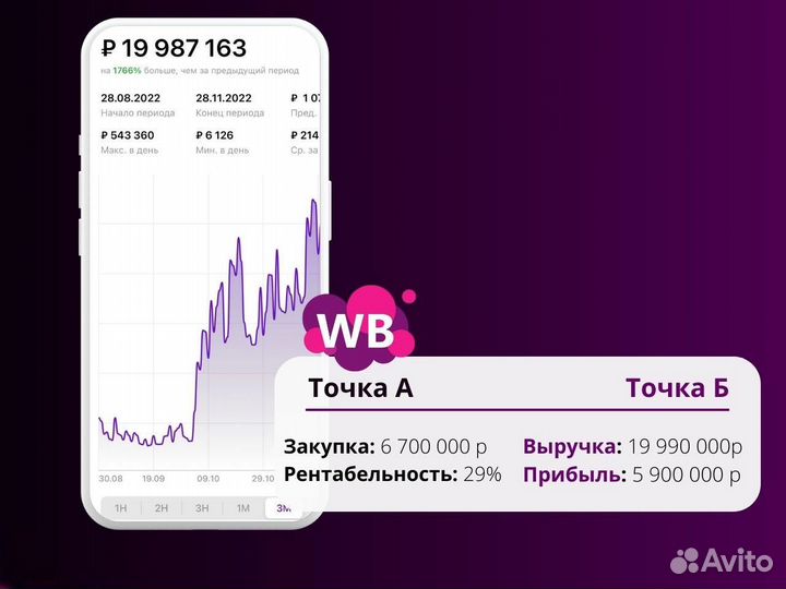 Готовый интернет-магазин с гарантией продаж