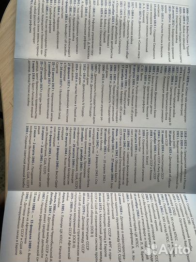 Атласы по истории для подготовки к егэ