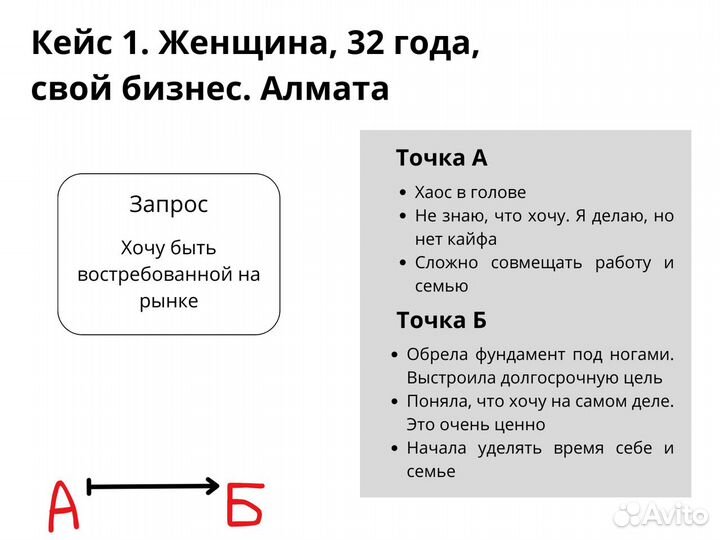 Коуч для малого бизнеса, предприниматель