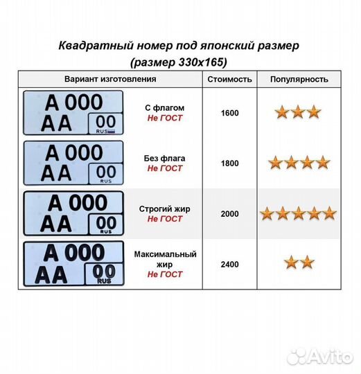 Изготовление дубликат гос номер Гай