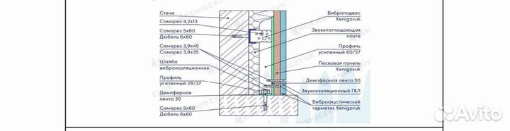 Шумоизоляция стен и потолка