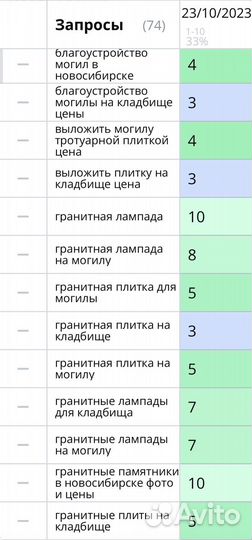 Продвижение сайтов SEO