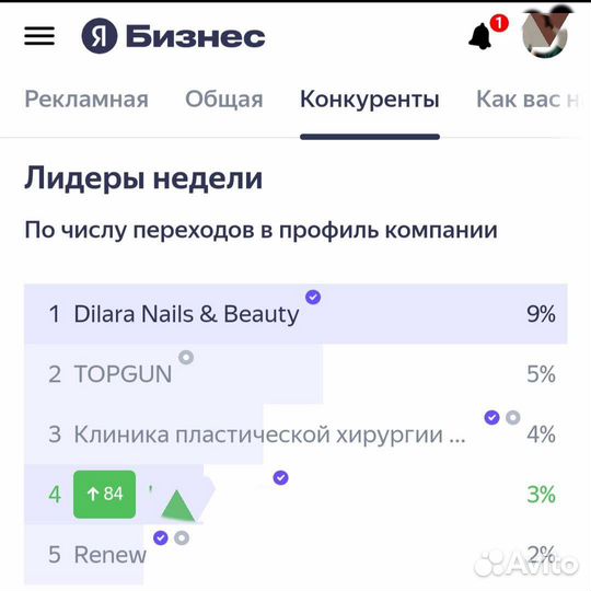 Продвижение на Яндекс Картах,2Gis - SEO на картах