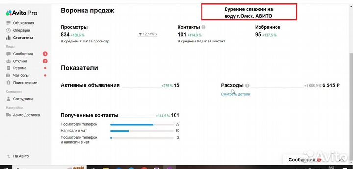 Продвижение на Авито/ Авитолог