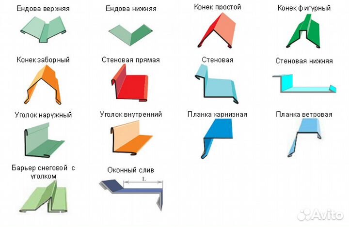 Доборные элементы для профнастила