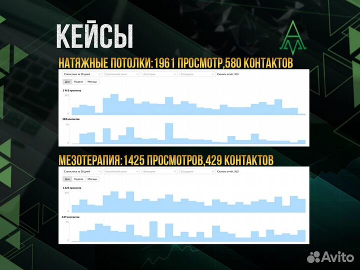 Авитолог / Продвижение на Авито