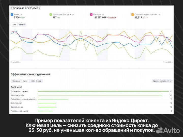 Реклама и продвижение в топ-10 / Создание сайтов