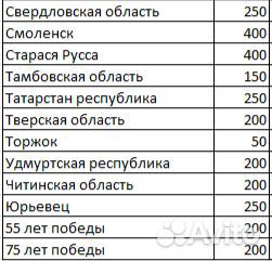 Биметалические монеты