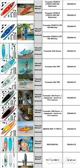 Сапборд.SUP.розн/опт