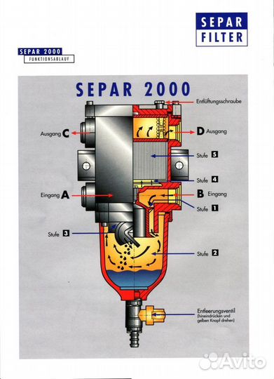 Топливный фильтр сепаратор Separ SWK 2000/5