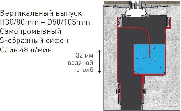 Душевой трап (лоток) Berges Super Slim 090052