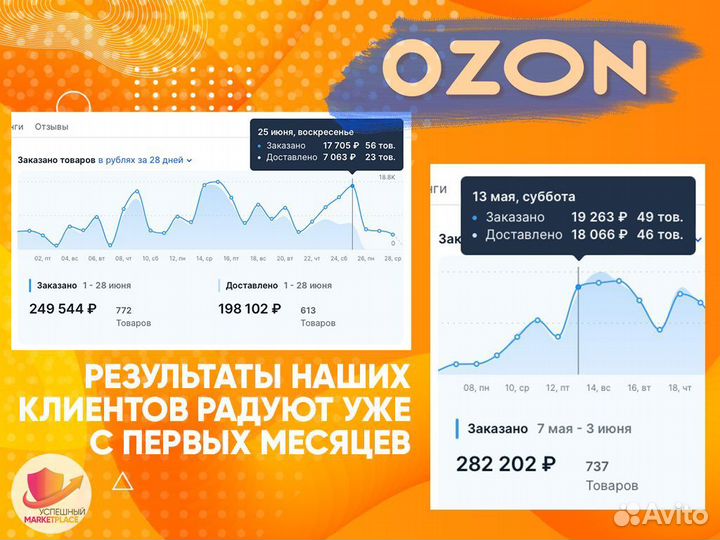 Бизнес на ozon под ключ. Быстрый запуск