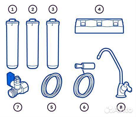 Фильтры и смен модули Аквафор для мягк/жестк воды