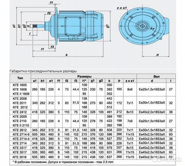 Электродвигатели для электротельферов 